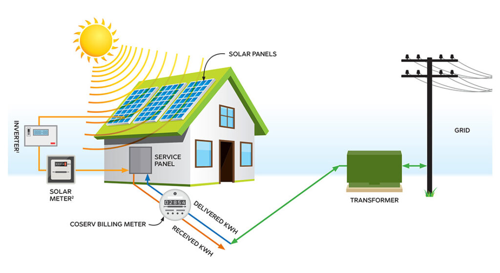 Solar - Coserv.com